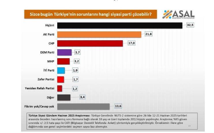 Saray'da herkesi derin düşüncelere sokacak anket. İktidara yakın şirket açıkladı 11