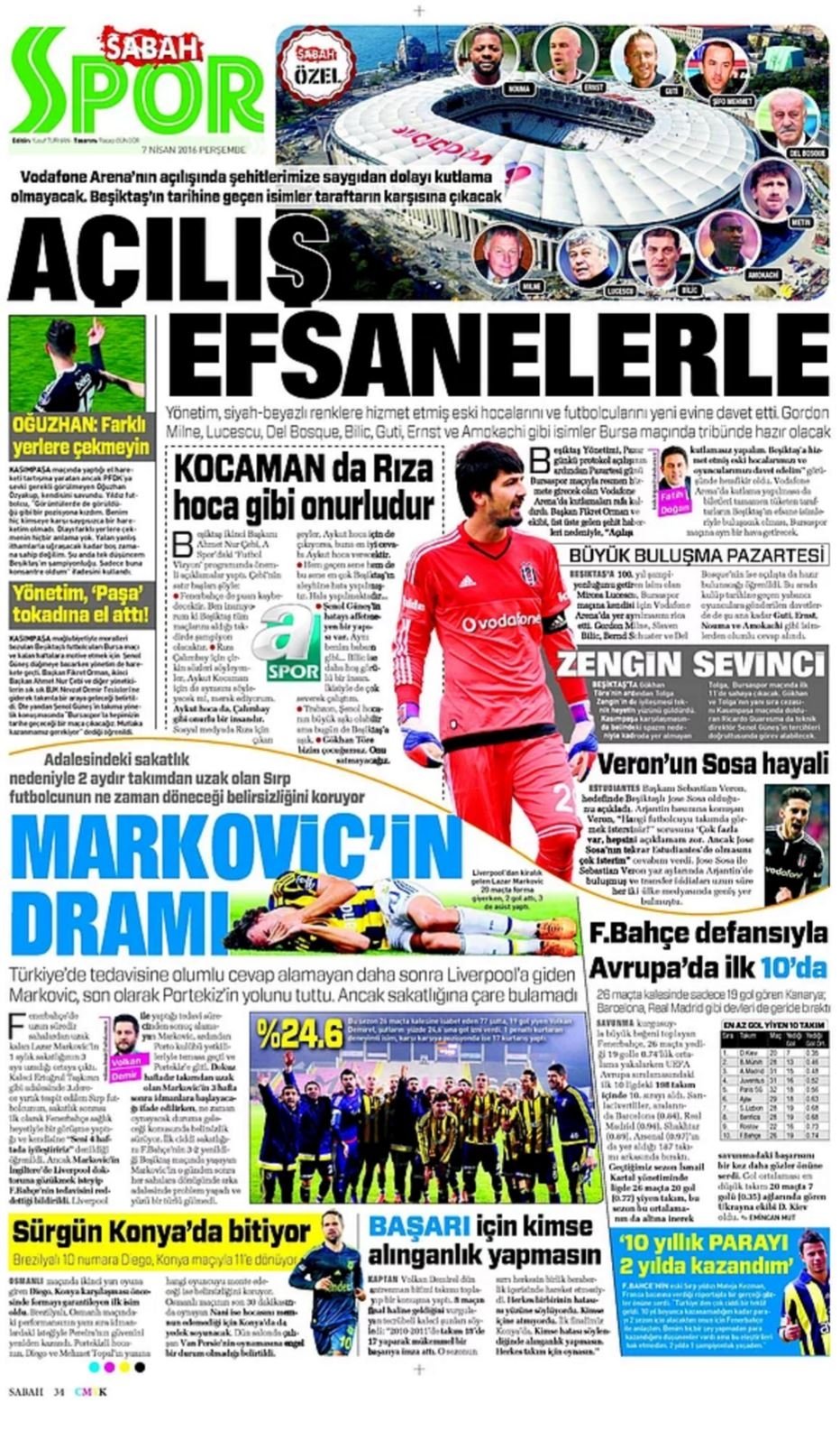 Günün Spor Manşetleri - 07.04. 2016 13