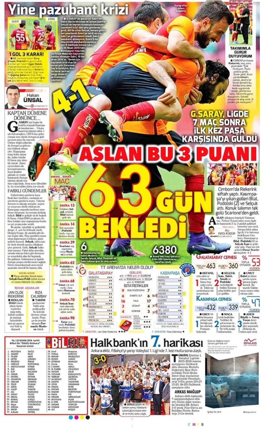 Günün Spor Manşetleri - 25 04 2016 12