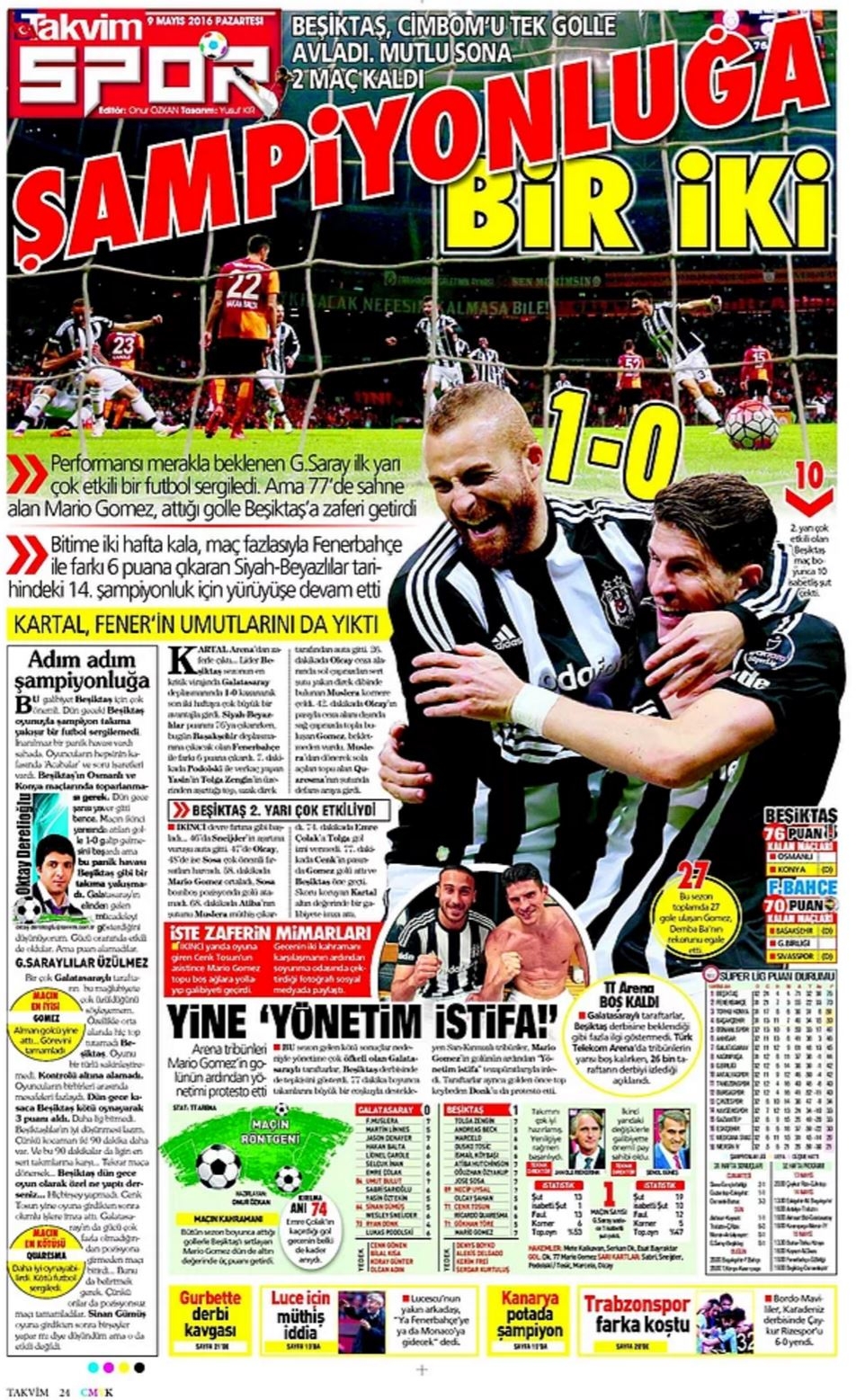 Günün Spor Manşetleri - 09 05 2016 20