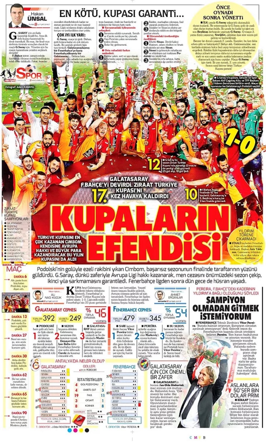 Günün Spor Manşetleri - 27 05 2016 11