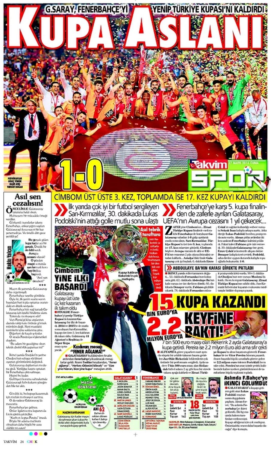 Günün Spor Manşetleri - 27 05 2016 2