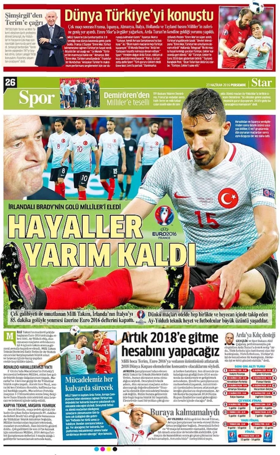 Günün Spor Manşetleri - 23 06 2016 12