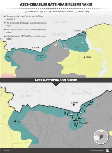 Azez-Cerablus bağlantısına 12 kilometre kaldı 12