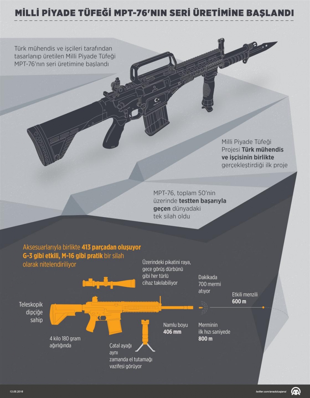 Milli Piyade Tüfeği'nin seri üretimine başlandı 17