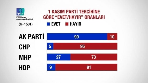 Referandum sonrası ilk anket açıklandı 10