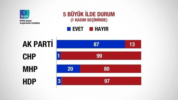 Referandum sonrası ilk anket açıklandı 12