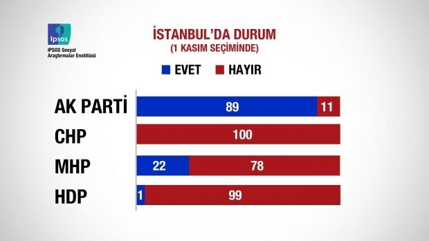 Referandum sonrası ilk anket açıklandı 13