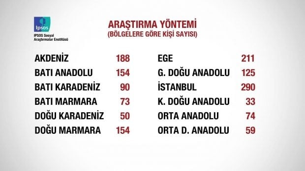 Referandum sonrası ilk anket açıklandı 2