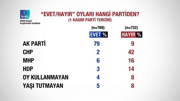 Referandum sonrası ilk anket açıklandı 9