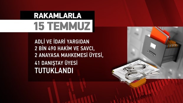 Rakamlarla 15 Temmuz 10