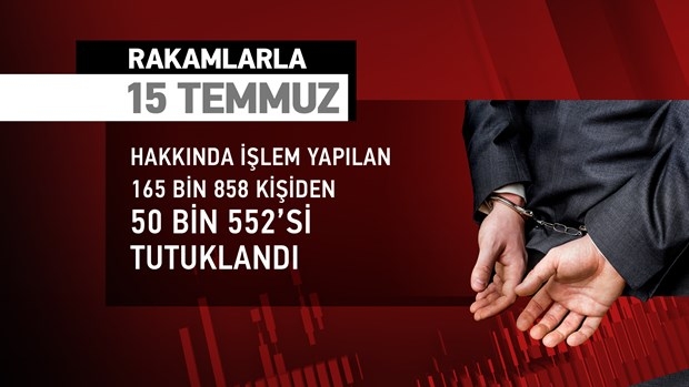 Rakamlarla 15 Temmuz 2