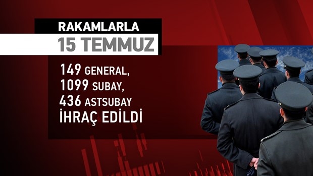 Rakamlarla 15 Temmuz 3