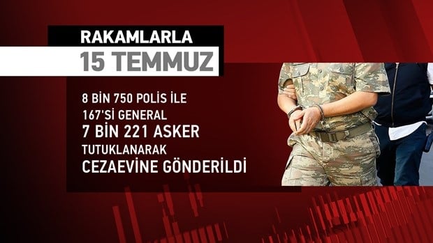 Rakamlarla 15 Temmuz 9