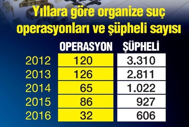 Türkiye'nin suç haritası çıkarıldı 12