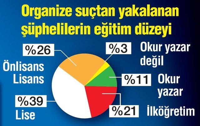 Türkiye'nin suç haritası çıkarıldı 13