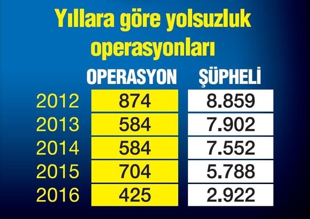 Türkiye'nin suç haritası çıkarıldı 14