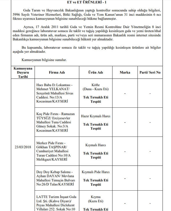 173 firma için hileli ürün uyarısı 10