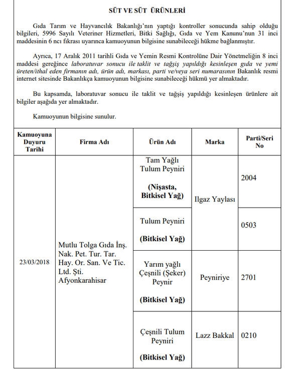 173 firma için hileli ürün uyarısı 19