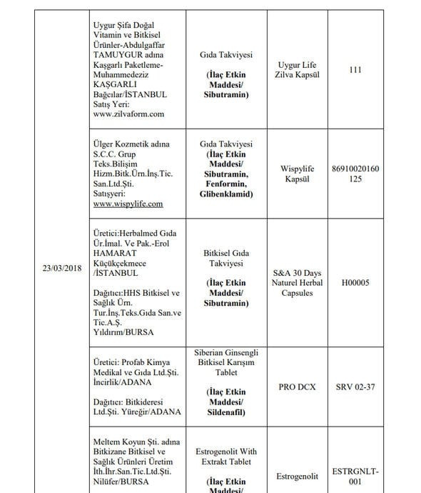 173 firma için hileli ürün uyarısı 2