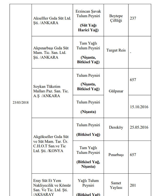 173 firma için hileli ürün uyarısı 20