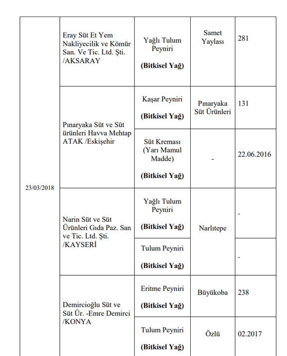 173 firma için hileli ürün uyarısı 21