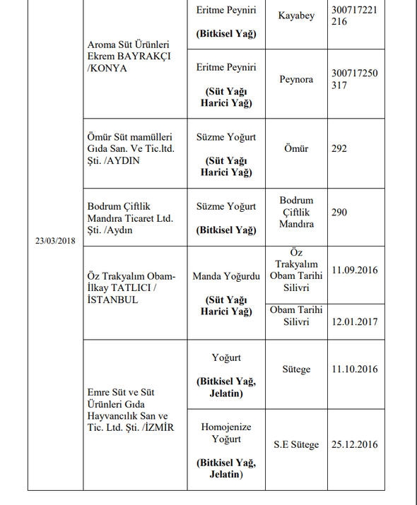 173 firma için hileli ürün uyarısı 24