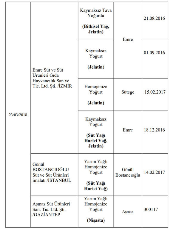 173 firma için hileli ürün uyarısı 25