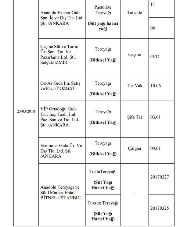 173 firma için hileli ürün uyarısı 27