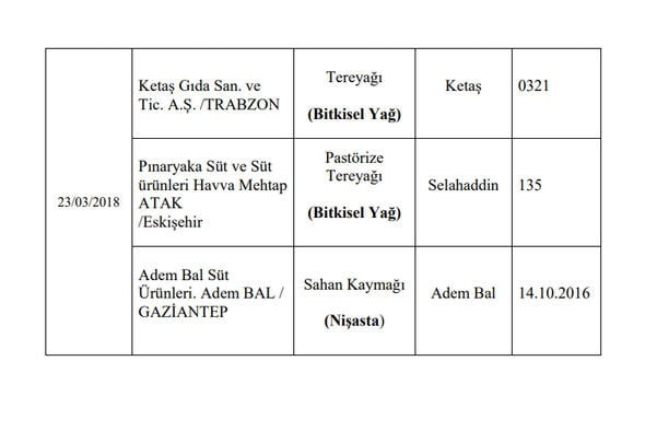 173 firma için hileli ürün uyarısı 28