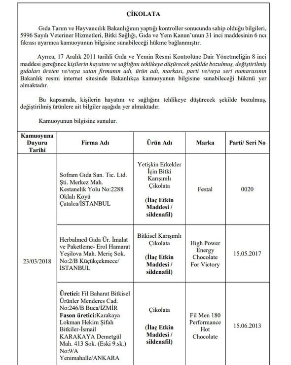 173 firma için hileli ürün uyarısı 6