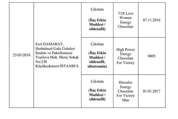 173 firma için hileli ürün uyarısı 7