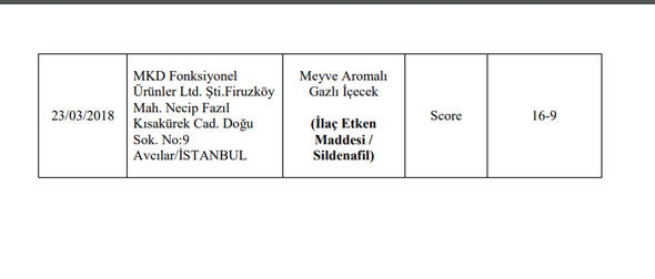 173 firma için hileli ürün uyarısı 9