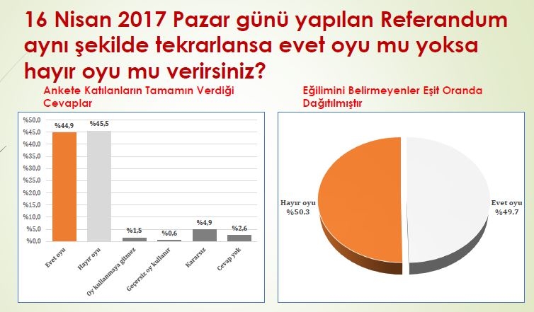 Anket sonuçları açıklandı! İşte Akşener, Erdoğan ve İnce'de son durum 4
