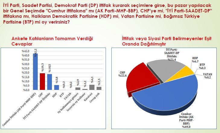 Anket sonuçları açıklandı! İşte Akşener, Erdoğan ve İnce'de son durum 6