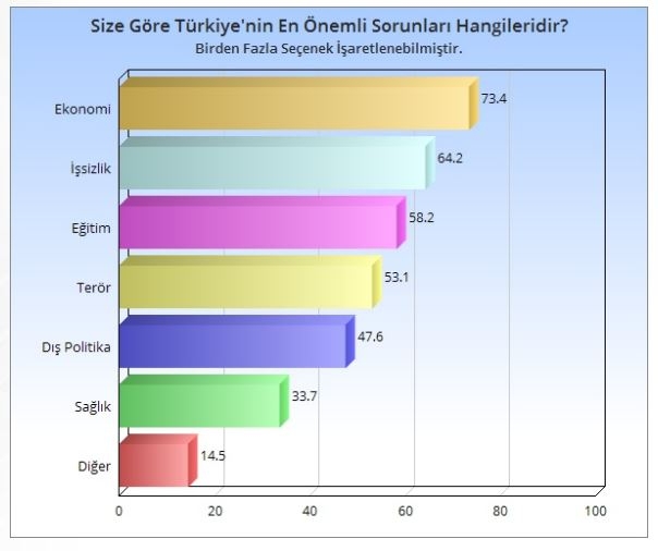 Son anket sonuçları açıklandı: Erdoğan, İnce ve Akşener'in oy oranı... 14