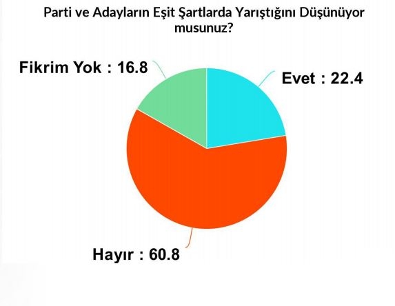 Son anket sonuçları açıklandı: Erdoğan, İnce ve Akşener'in oy oranı... 16