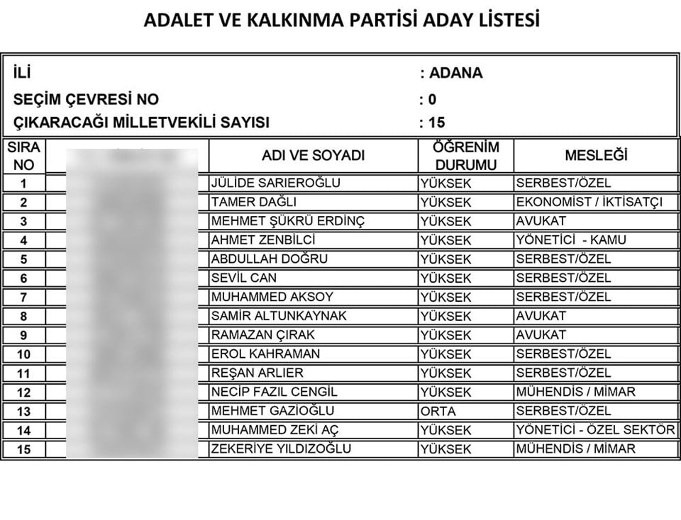 AKP'nin tam liste Milletvekili adayları 1