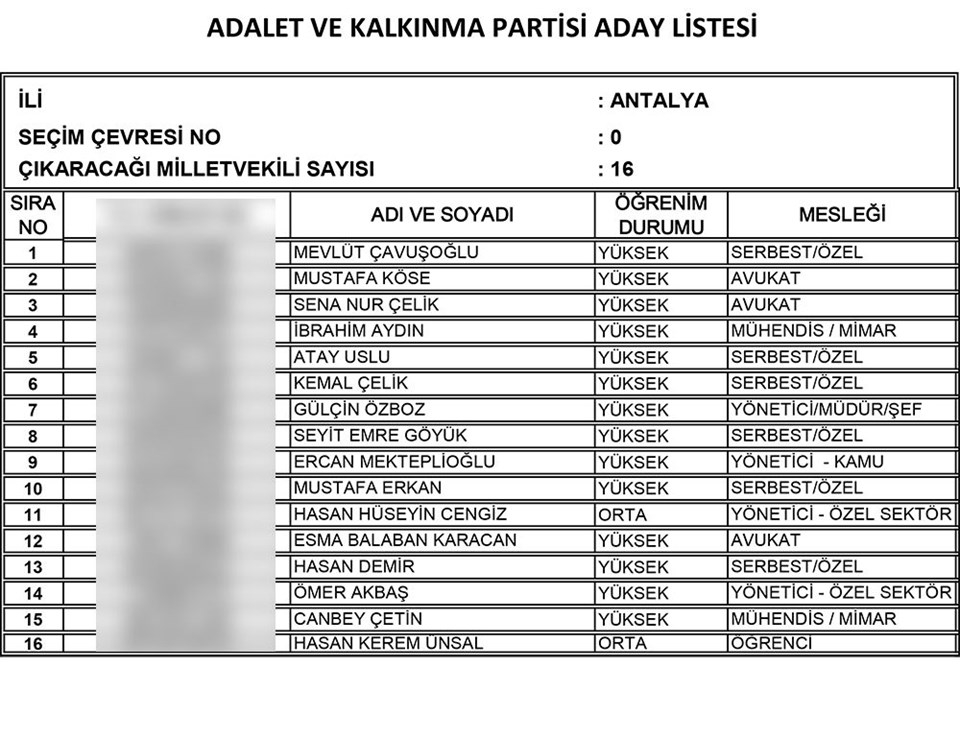 AKP'nin tam liste Milletvekili adayları 10