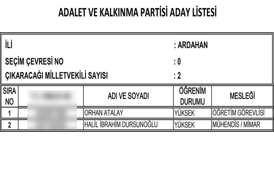 AKP'nin tam liste Milletvekili adayları 11