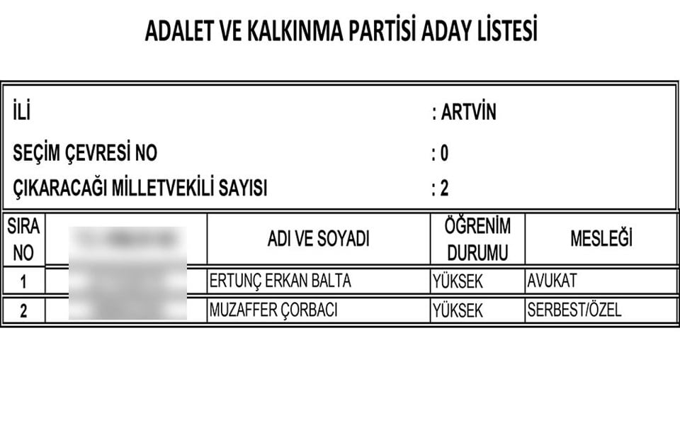 AKP'nin tam liste Milletvekili adayları 12