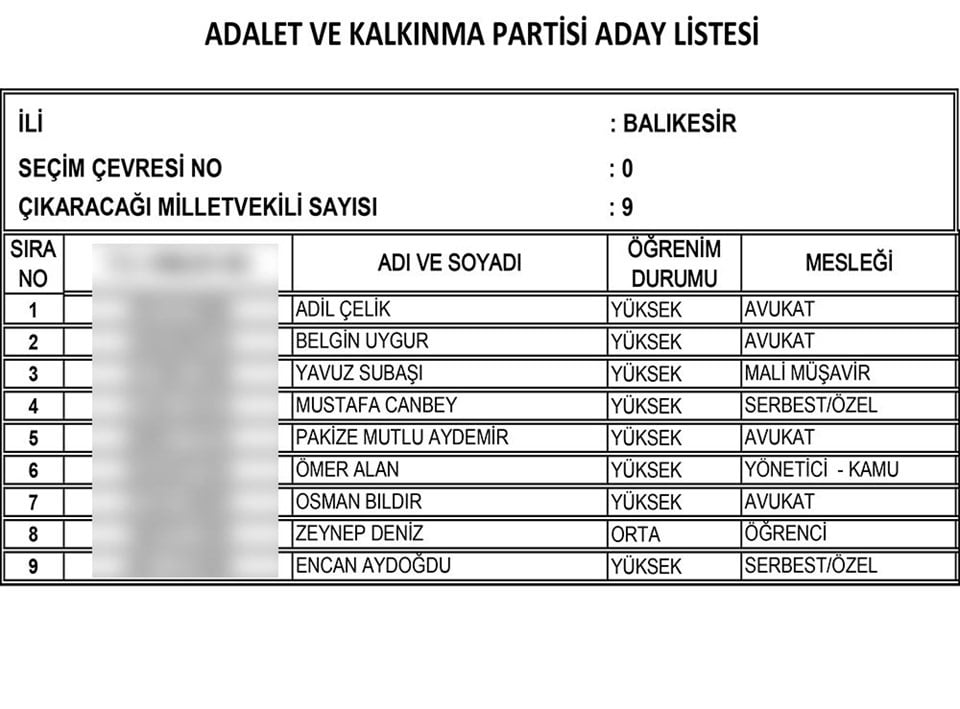 AKP'nin tam liste Milletvekili adayları 14