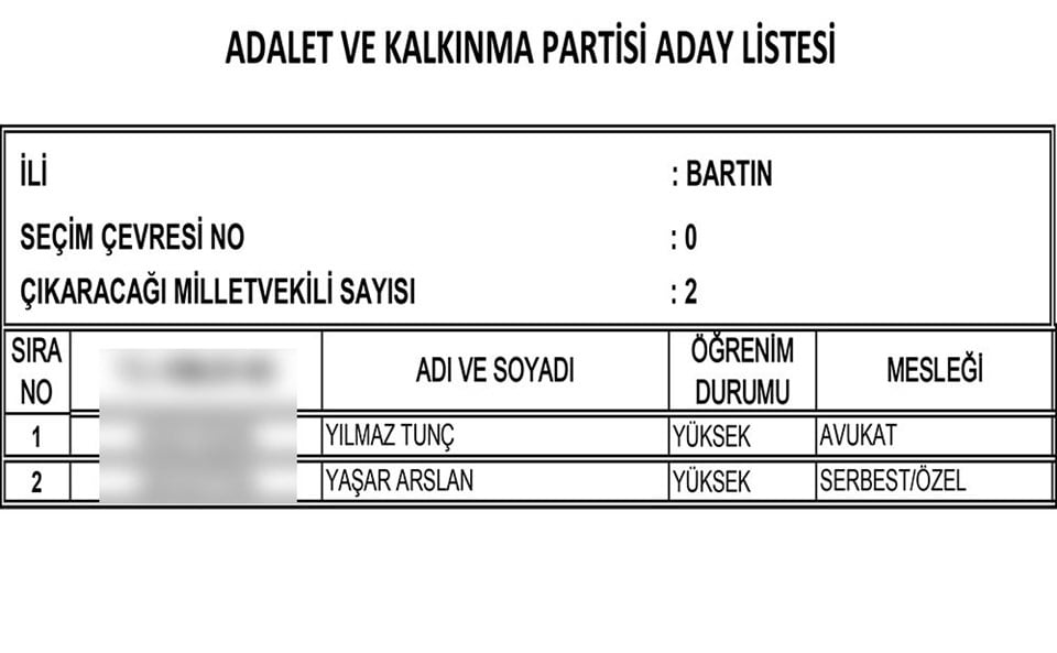 AKP'nin tam liste Milletvekili adayları 15