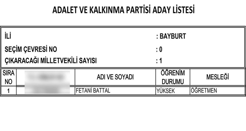 AKP'nin tam liste Milletvekili adayları 17