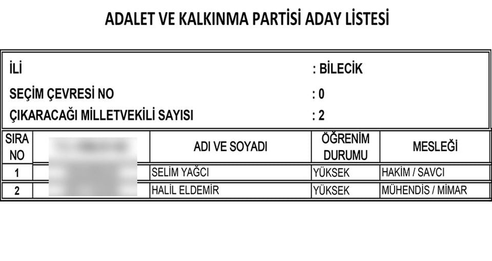 AKP'nin tam liste Milletvekili adayları 18