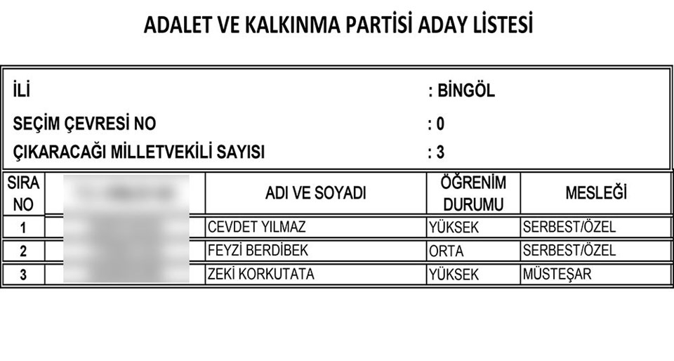 AKP'nin tam liste Milletvekili adayları 19