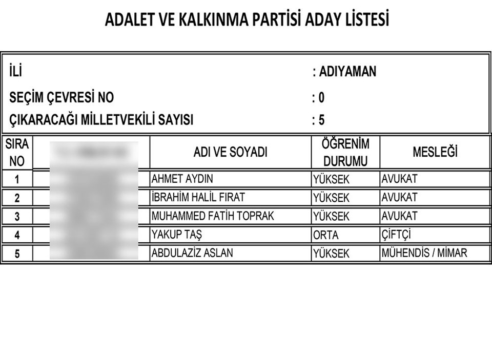 AKP'nin tam liste Milletvekili adayları 2