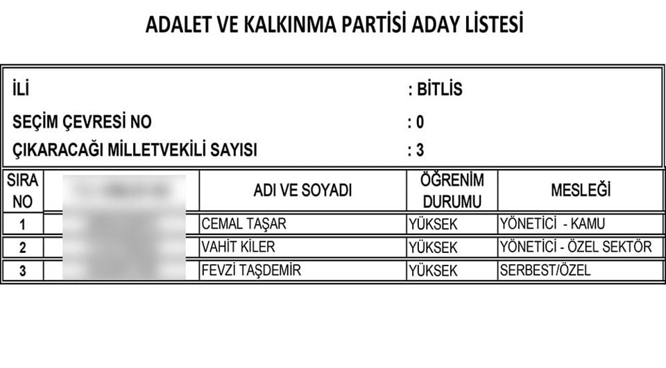 AKP'nin tam liste Milletvekili adayları 20