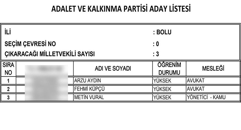 AKP'nin tam liste Milletvekili adayları 21