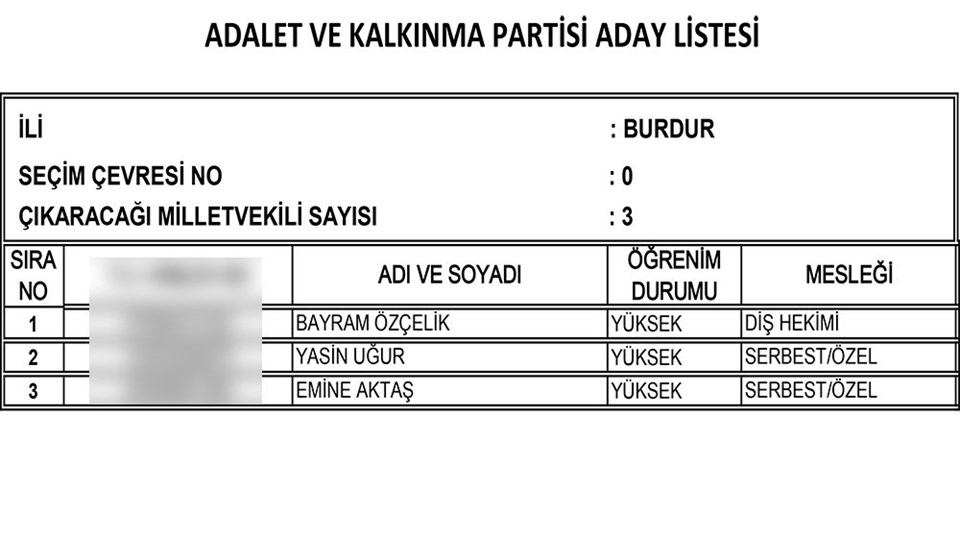 AKP'nin tam liste Milletvekili adayları 22